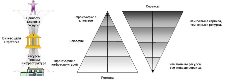 Сервисный компас