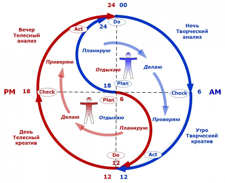 Сервисный компас