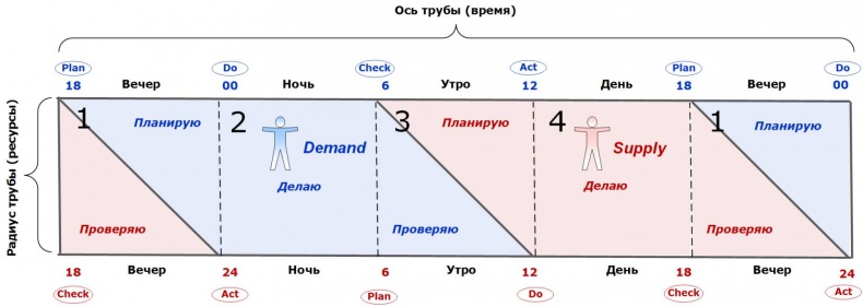 Сервисный компас