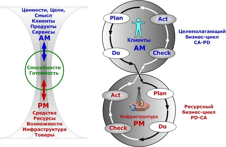 Сервисный компас