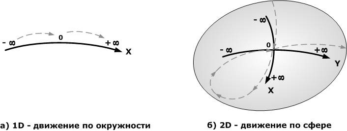 Сервисный компас