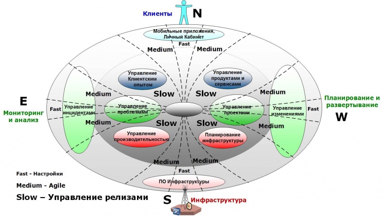 Сервисный компас