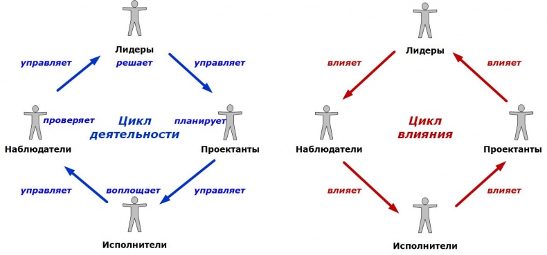 Сервисный компас