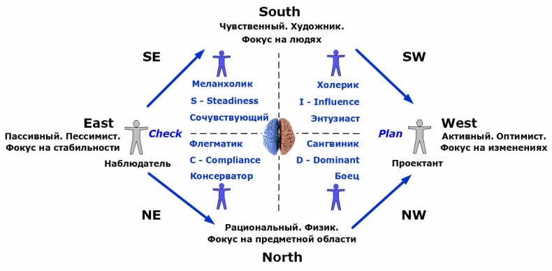 Сервисный компас