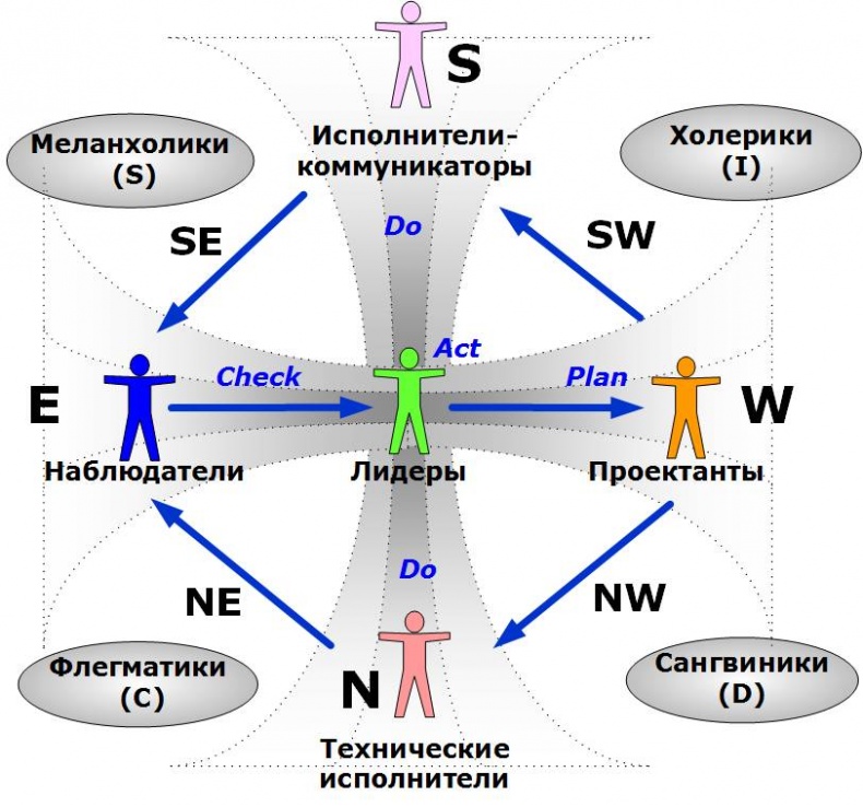 Сервисный компас