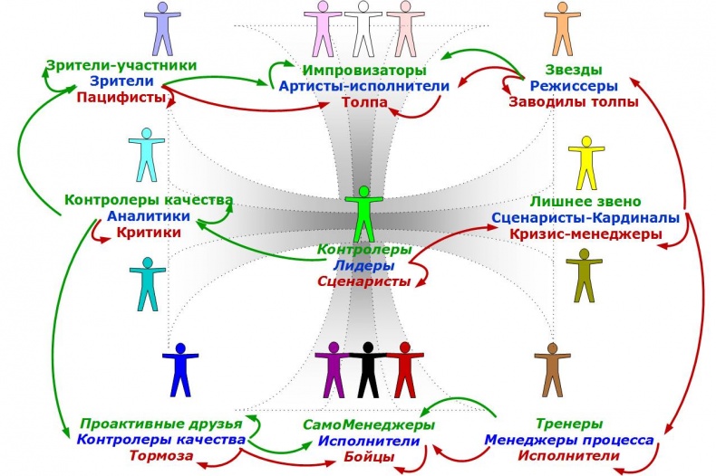 Сервисный компас