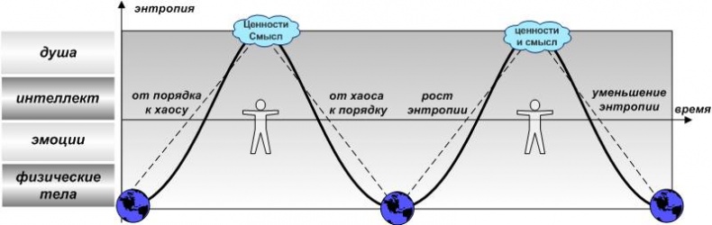 Сервисный компас