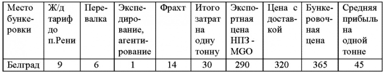 Морской нефтебизнес. Пособие для будущего топ-менеджера