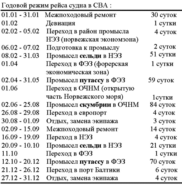 Морской нефтебизнес. Пособие для будущего топ-менеджера