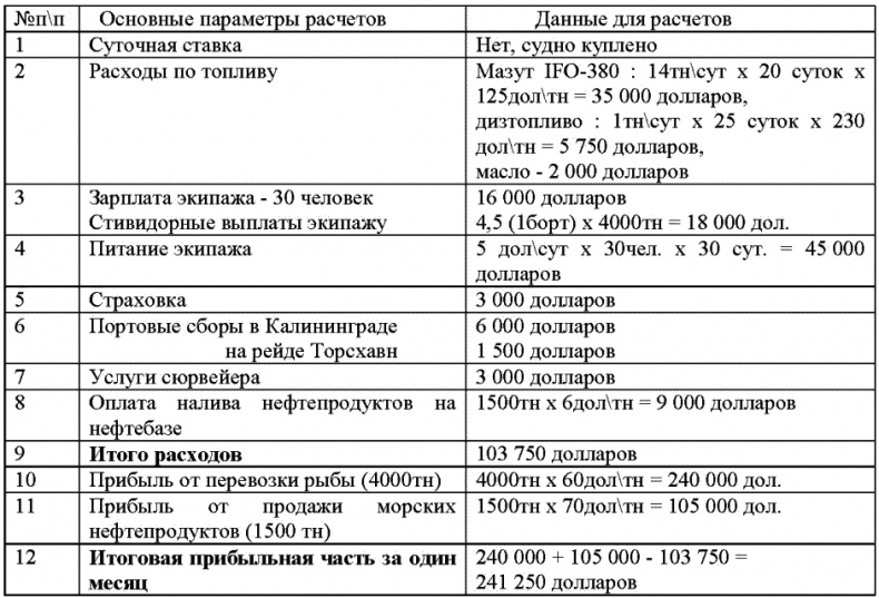 Морской нефтебизнес. Пособие для будущего топ-менеджера