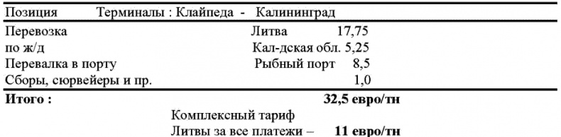 Морской нефтебизнес. Пособие для будущего топ-менеджера