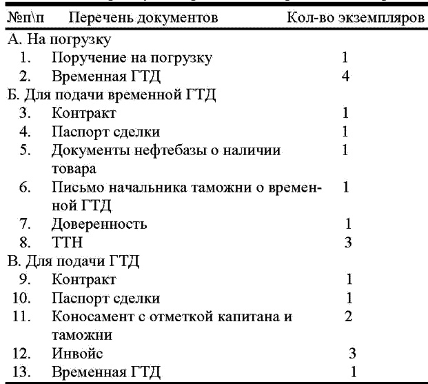 Морской нефтебизнес. Пособие для будущего топ-менеджера