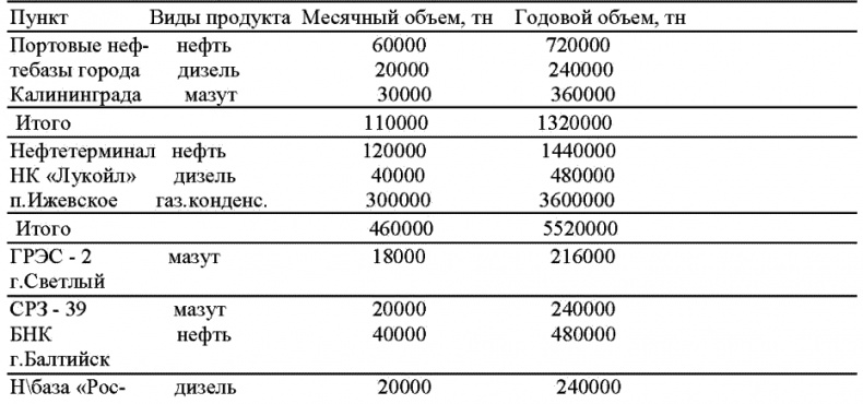 Морской нефтебизнес. Пособие для будущего топ-менеджера