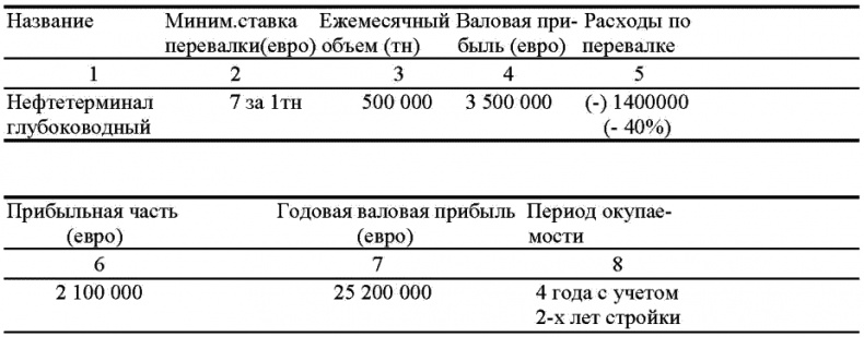 Морской нефтебизнес. Пособие для будущего топ-менеджера