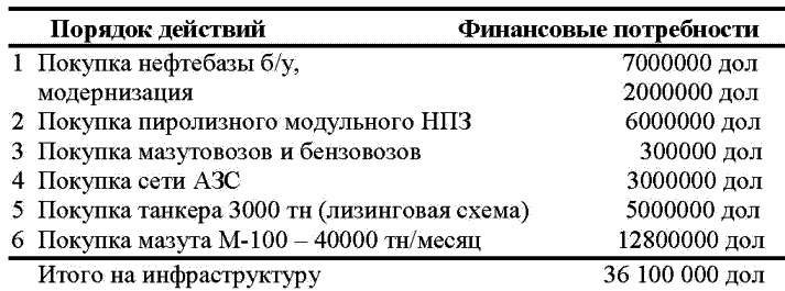 Морской нефтебизнес. Пособие для будущего топ-менеджера