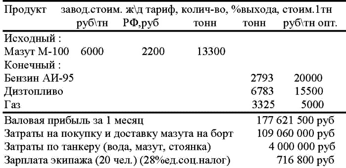 Морской нефтебизнес. Пособие для будущего топ-менеджера