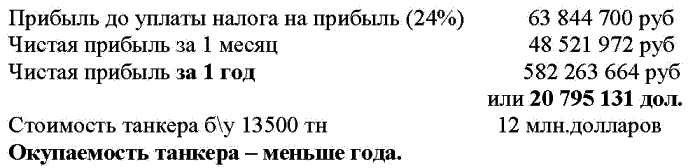 Морской нефтебизнес. Пособие для будущего топ-менеджера