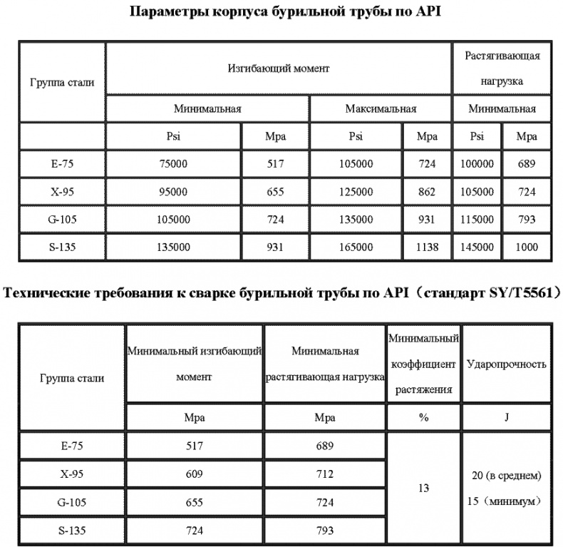 Морской нефтебизнес. Пособие для будущего топ-менеджера