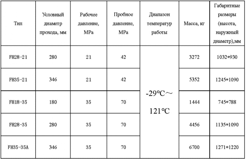 Морской нефтебизнес. Пособие для будущего топ-менеджера