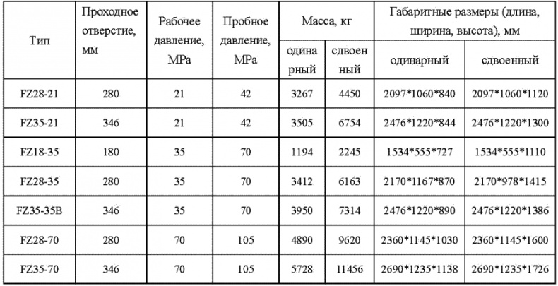 Морской нефтебизнес. Пособие для будущего топ-менеджера