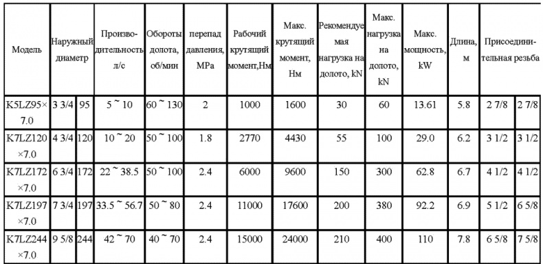 Морской нефтебизнес. Пособие для будущего топ-менеджера