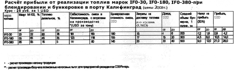 Морской нефтебизнес. Пособие для будущего топ-менеджера