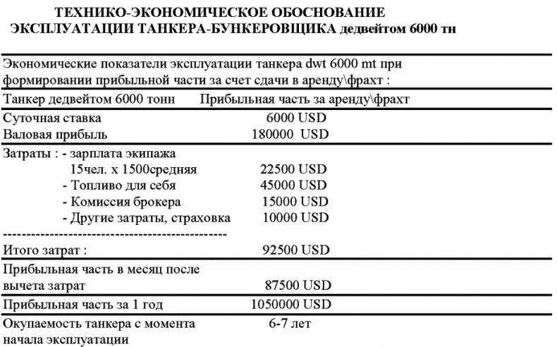 Морской нефтебизнес. Пособие для будущего топ-менеджера