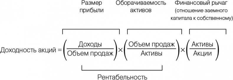 Логистика. Искусство управления цепочками поставок (аудиокнига MP3)