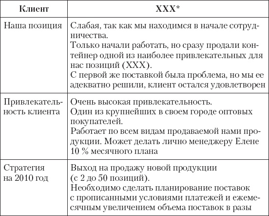 Upgrade отдела продаж