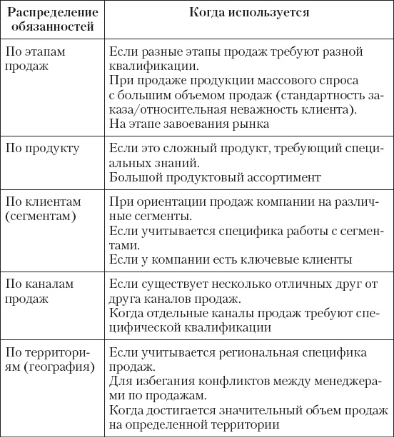 Upgrade отдела продаж