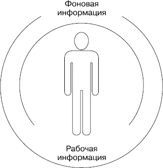 Upgrade отдела продаж