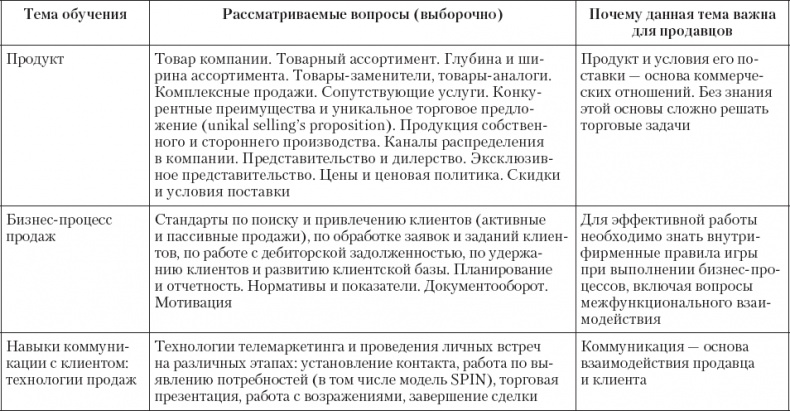 Upgrade отдела продаж