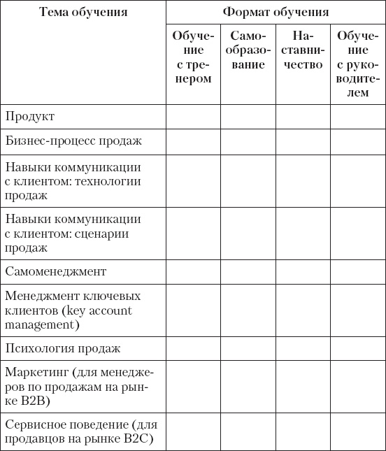 Upgrade отдела продаж