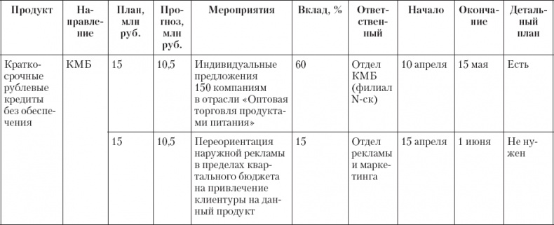 Upgrade отдела продаж