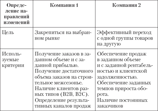 Upgrade отдела продаж