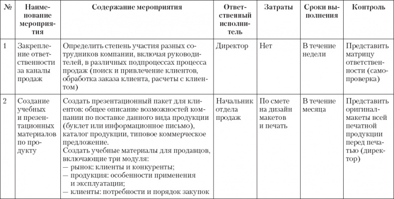 Upgrade отдела продаж