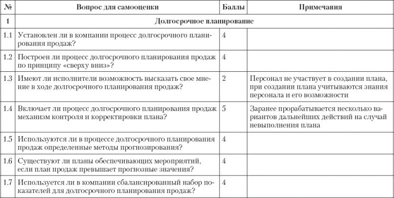 Upgrade отдела продаж