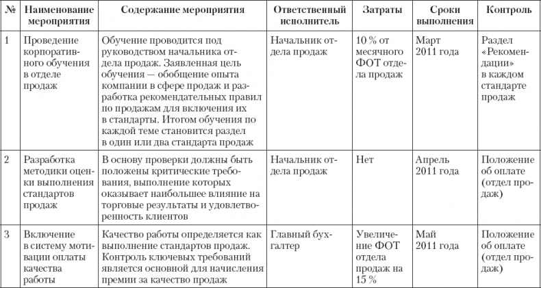 Upgrade отдела продаж