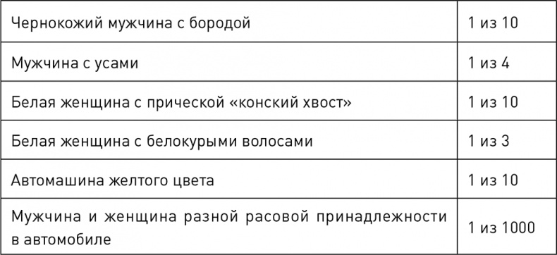 О чем говорят цифры. Как понимать и использовать данные