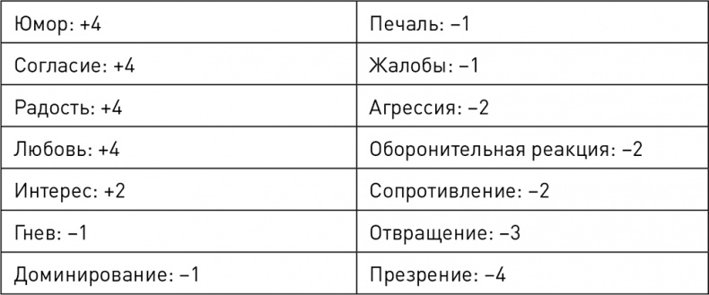 О чем говорят цифры. Как понимать и использовать данные