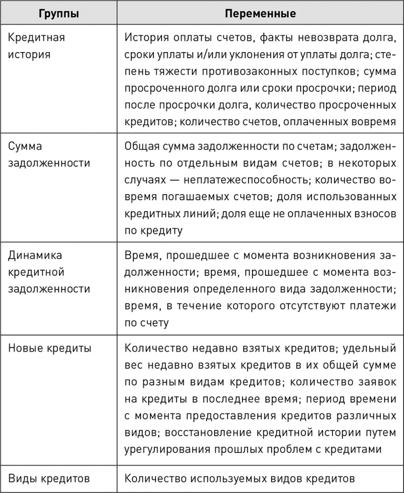 О чем говорят цифры. Как понимать и использовать данные