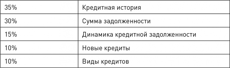 О чем говорят цифры. Как понимать и использовать данные