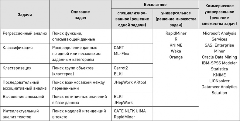 О чем говорят цифры. Как понимать и использовать данные