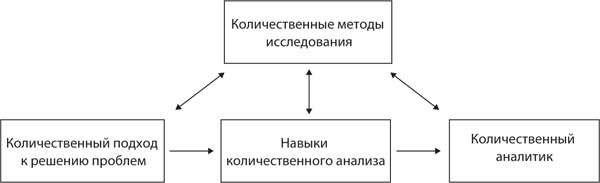 О чем говорят цифры. Как понимать и использовать данные