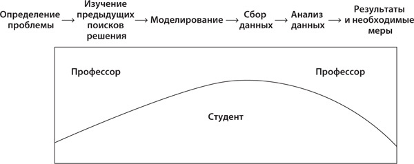 О чем говорят цифры. Как понимать и использовать данные