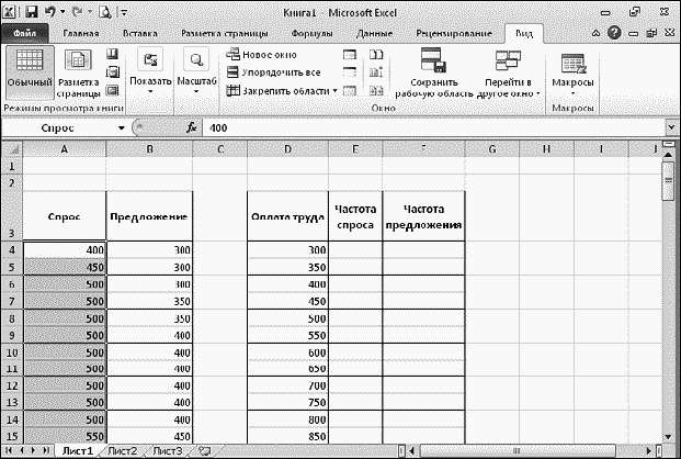 Легкий способ найти хорошую работу