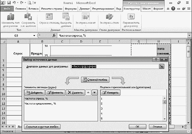 Легкий способ найти хорошую работу