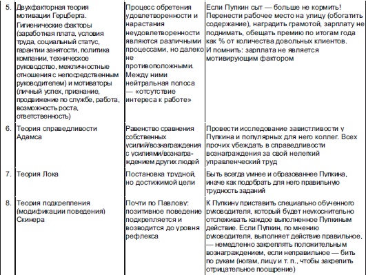 Секреты мотивации продавцов