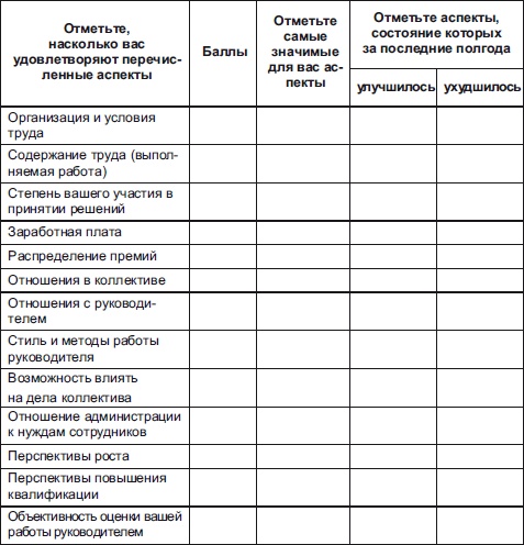 Секреты мотивации продавцов