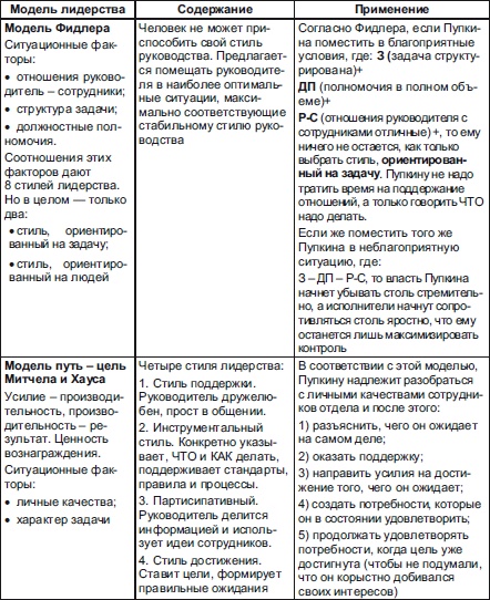 Секреты мотивации продавцов